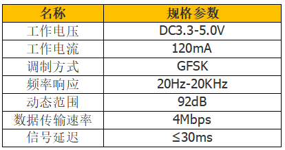 音频模块