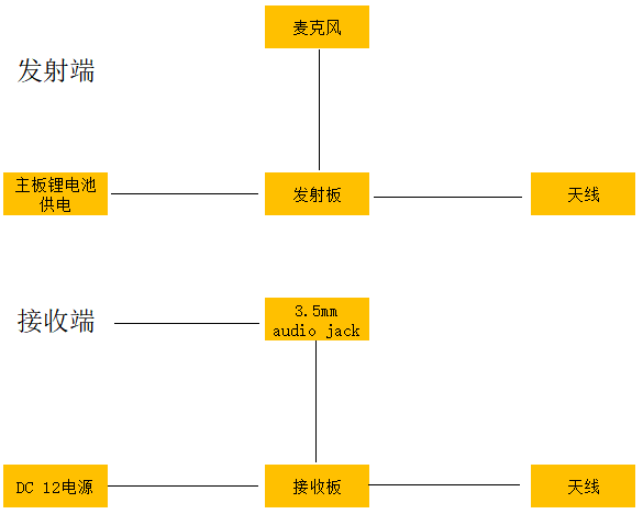 音频模块