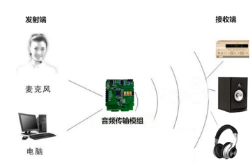 音频模块