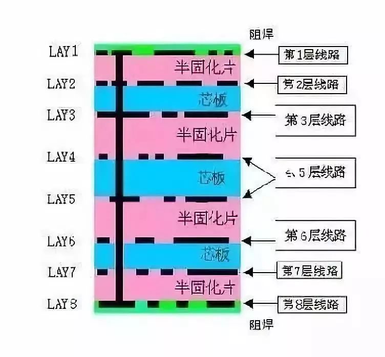 开发板PCBA