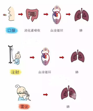 医疗套料