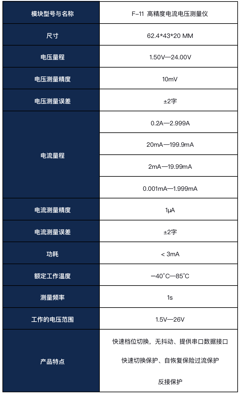 开发硬件