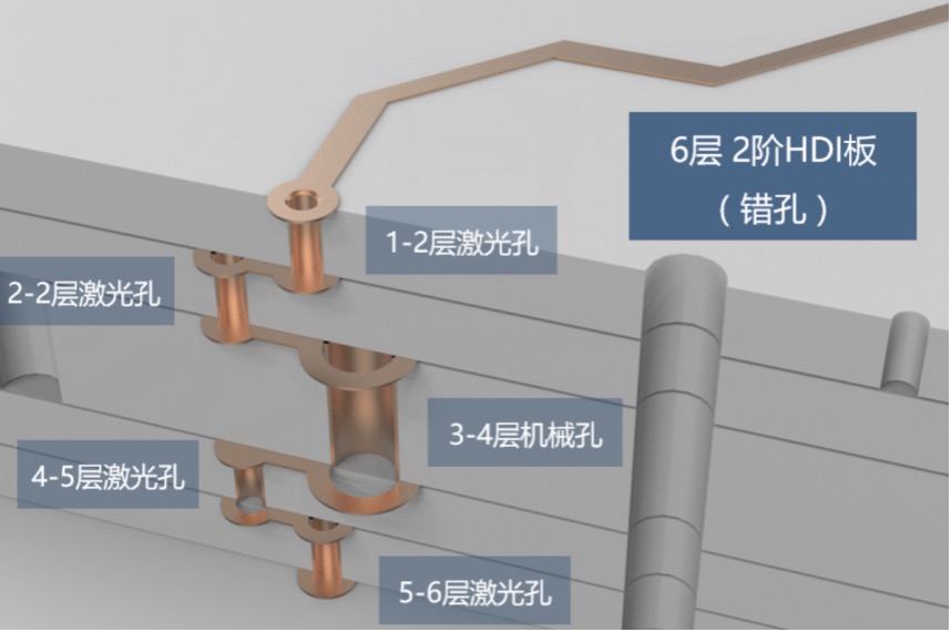 硬件开发